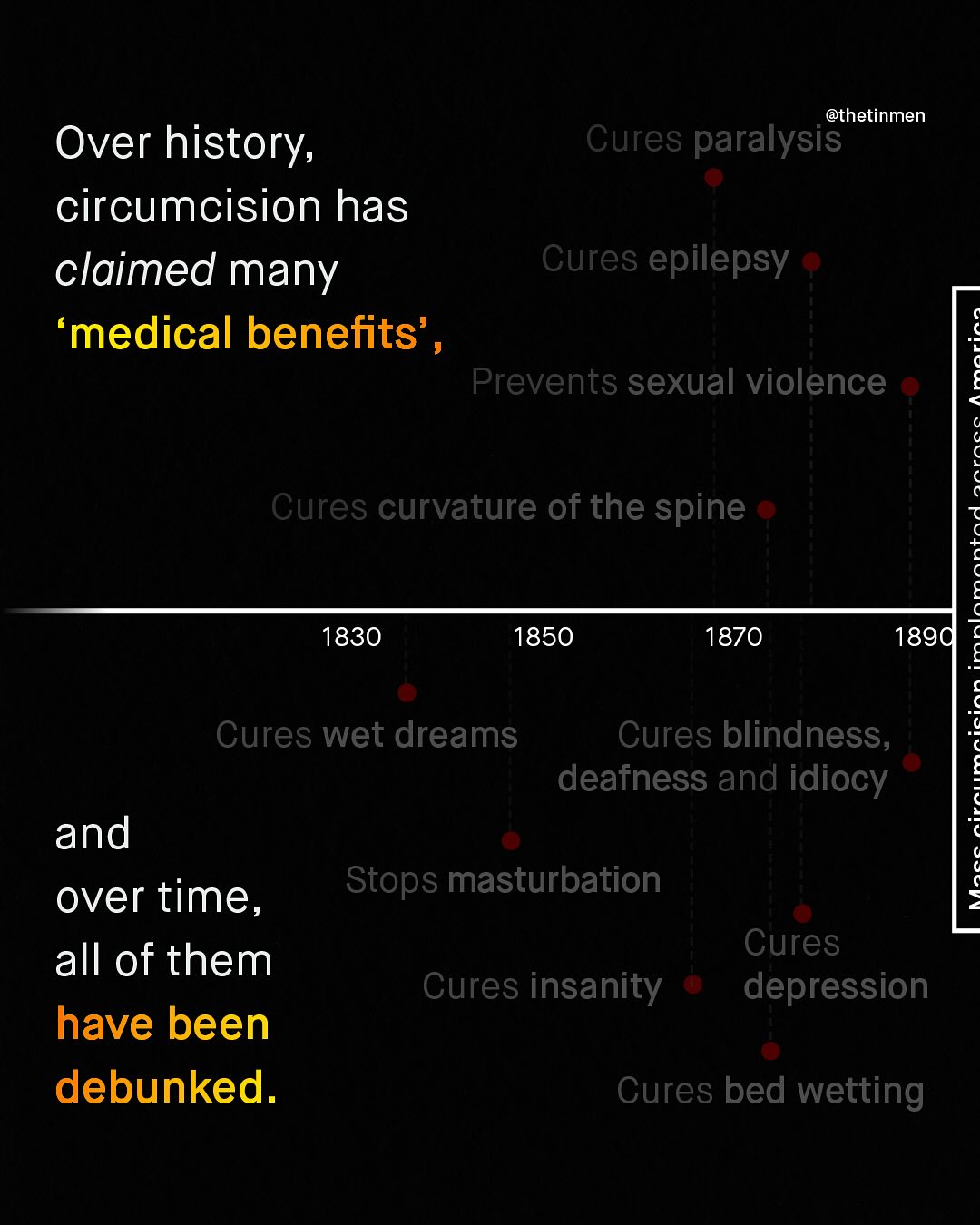 @thetinmen Cures paralysis Over history; circumcision has claimed many Cures epilepsy 'medical benefits' Prevents sexual violence Cures curvature of the spine 1830 1850 1870 1890 8 : Cures wet dreams Cures blindness, deafness and idiocy and over time, Stops masturbation 3 all of them Cures Cures insanity depression have been debunked: Cures bed wetting