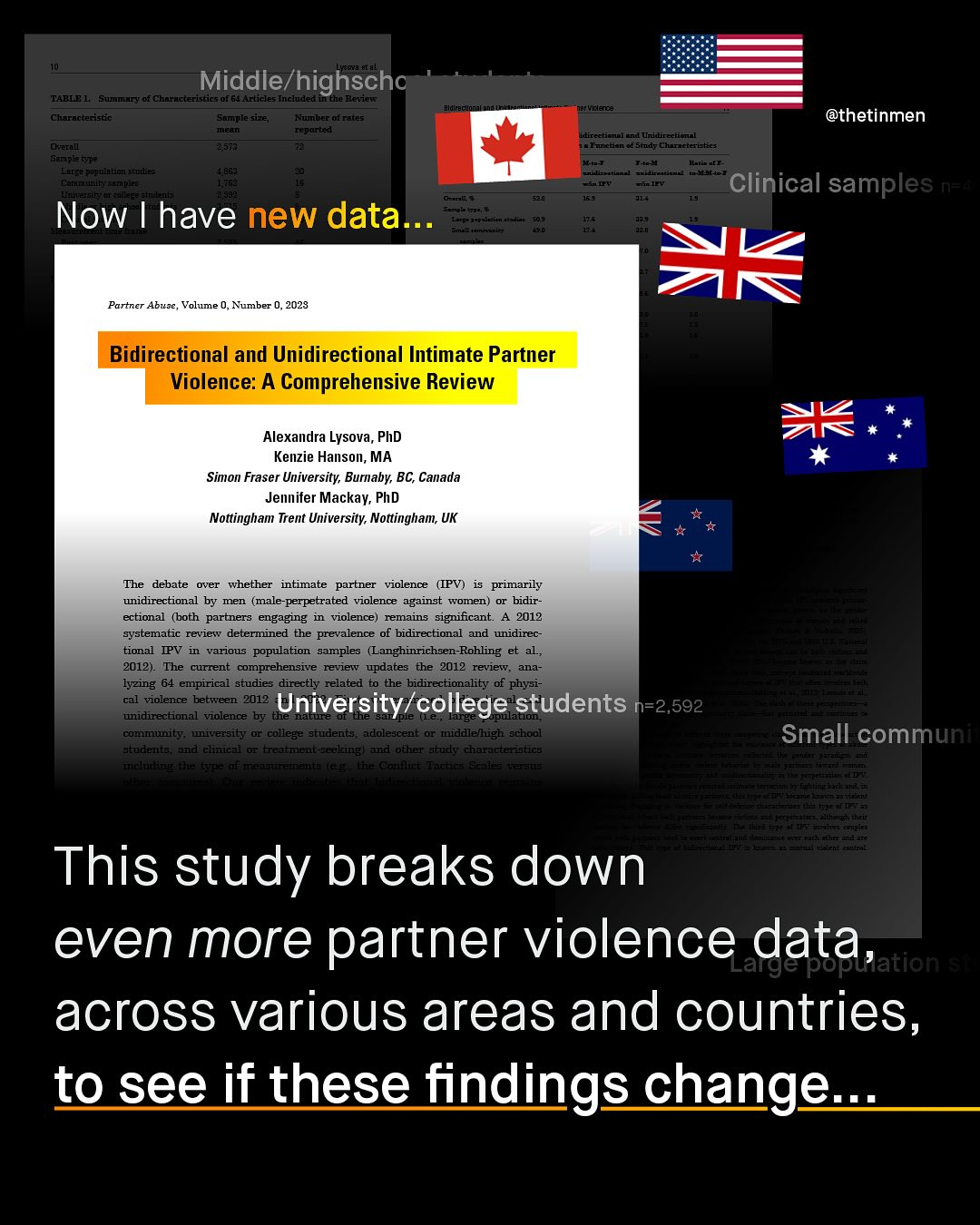 Middler /highschc TABLAIA Kelohanauanet Clarecterstics 64 Antices lncluded Reviely Characterise Shnple5ee Utlieucnet Ha#a Geported nelea 1,573 Senple qype Lirge populetion stues Keeatattileenlt ne Now have new data_ Hollelu Fune @thetinmen Hanneeeennenaldaunonaan =enann AnudElhf Suae Elualerence H Leacenete 'Clinical samples n Ketn AleIea (ousn n]] Ftlan Patter 46132 Volume Number 2023 Bidirectional and Unidirectional Intimate Partner Violence: A Comprehensive Review Alexandra Lysova, PhD Kenzie Hanson, MA Simon Fraser University; Burnaby; BC, Canada Jennifer Mackay; PhD Nottingham Trent University; Nottingham, UK he debate over whether intimate partner violence (IPV) primarily unidirectional by Tnem (male-perpetrated violence against women) or bidir- ectional (both partners engaging violence) remains significant: 2012 systematic reviewv determined the prevalence of bidirectional and unidirec- tional IPV various population samples (Langhinrichsen-Rohling et al 2012)- The current comprehensive review updates the 2012 review, ana lyzing 64 empirical studies directly related to the bidirectionality of physi cal violence between 2012 University/college students n-2,592 unidirectional violence by DmmaIi communin_ univeraby college students addlescent middlehigh echool etdentes Faaa ennanee mentment eelungl andeothher atudy chanactenshicg: mldhtatthestdiret [nieaare nleaeuenenlt Lneeoentile tent[lne Small communi This study breaks down even more partner violence alge data,ton= 3 across various areas and countries, to see if these findings change _