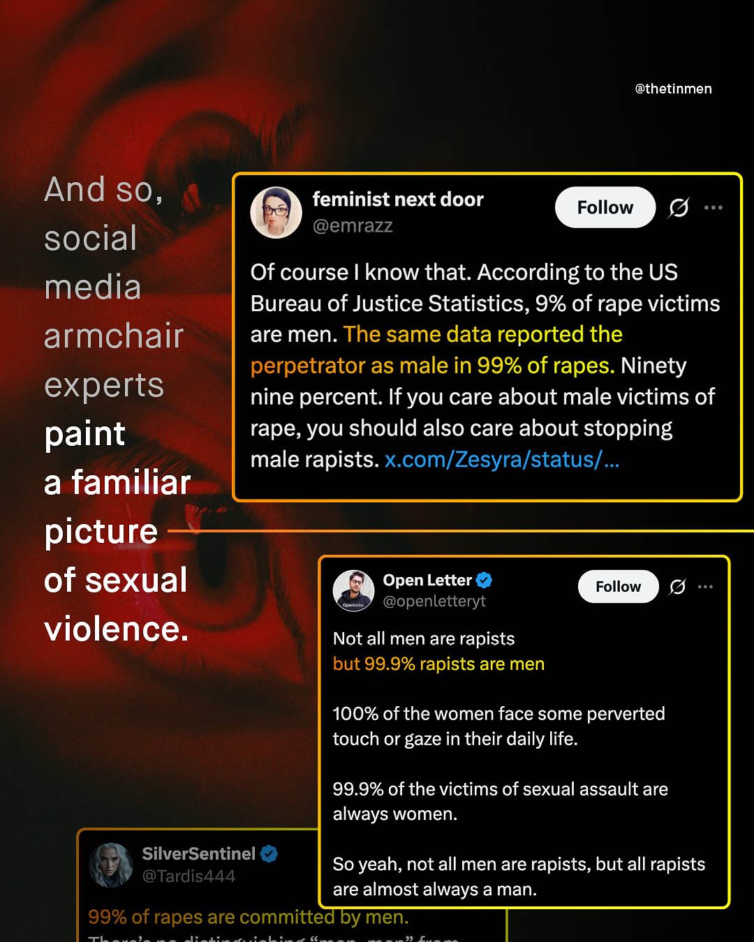 @thetinmen And so , social media armchair experts paint a familiar picture of sexual violence_ feminist next door @emrazz Follow Of course know that: According to the US Bureau of Justice Statistics, 9% of rape victims are men: The same data reported the perpetrator as male in 99% of rapes. Ninety nine percent: If you care about male victims of rape, you should also care about stopping male rapists. Xcom/Zesyra/status]_ Open Letter @openletteryt Follow Not all men are rapists but 99.9% rapists are men 100% of the women face some perverted touch or gaze in their daily life. 99.9% of the victims of sexual assault are always women: SilverSentinel @Tardis444 So yeah, not all men are rapists, but all rapists are almost always a man. 99% of rapes are committed by men. T