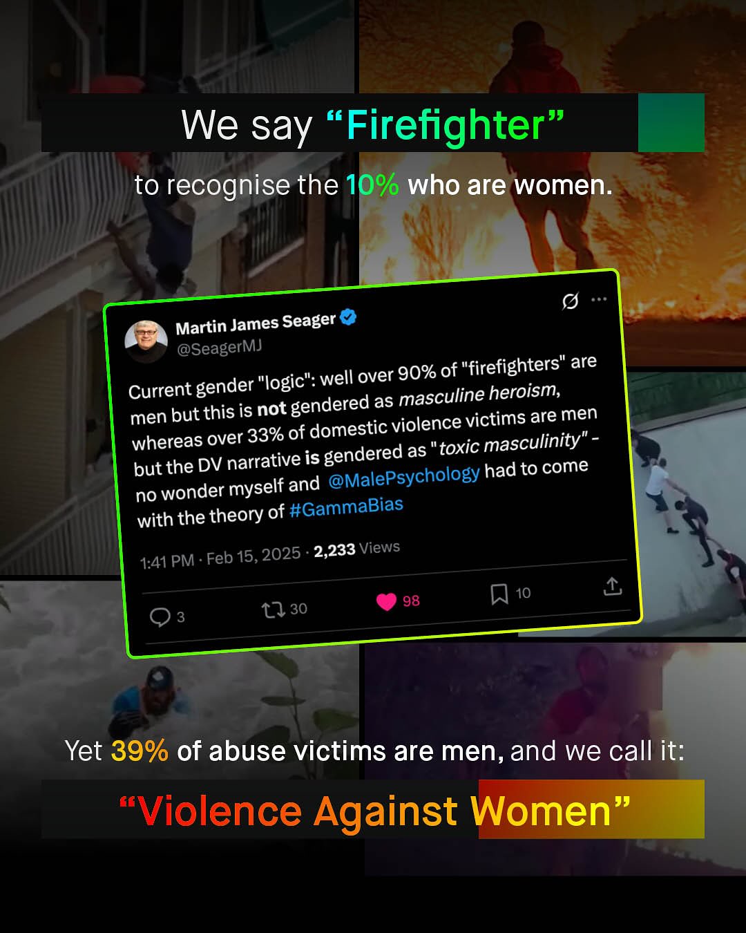 We say Firefighter" to recognise the 10% who are women. Martin James Seager @SeagerMJ well over 90% of "firefighters" are Current gender ' "logic": gendered as masculine heroism; men but this is not victims are men mhereas over 33% of domestic violente as "toxic masculinity" but the DV narrative is gendered and @MalePsychology had to come no wonder myself with the theory of #GammaBias Feb 15,2025 2,233 Views 141 PM 98 10 1 30 Yet 39% of abuse victims are men, and we call it: "Violence Against Women 99