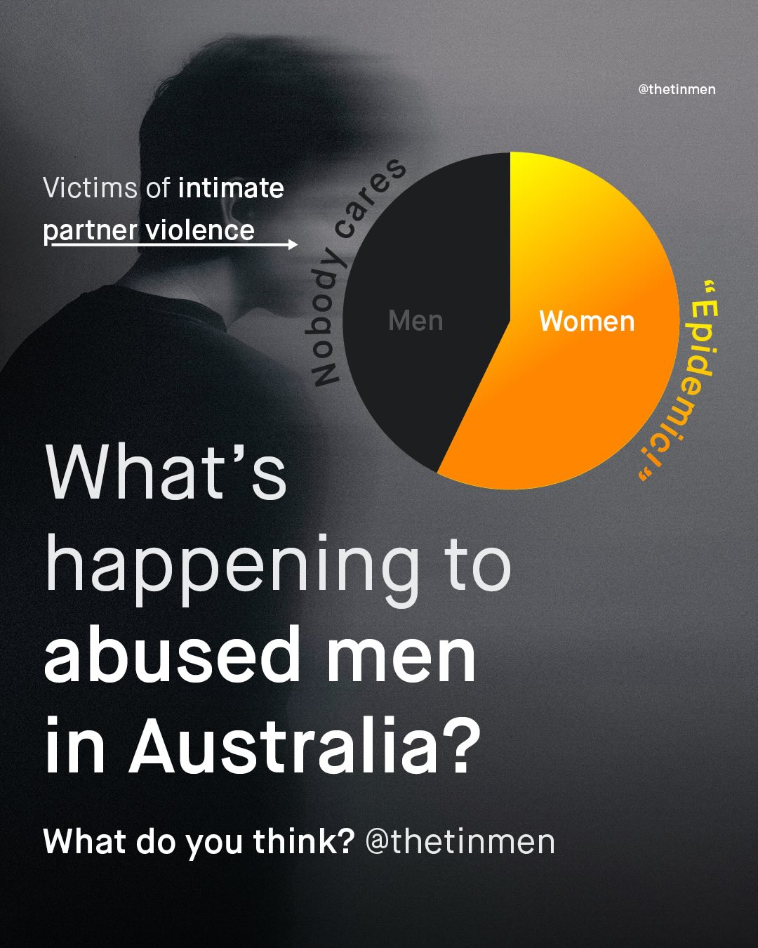 @thetinmen Victims of intimate 3 partner violence ( Men 5 Women 1 What's happening to abused men in Australia? What do you think? @thetinmen