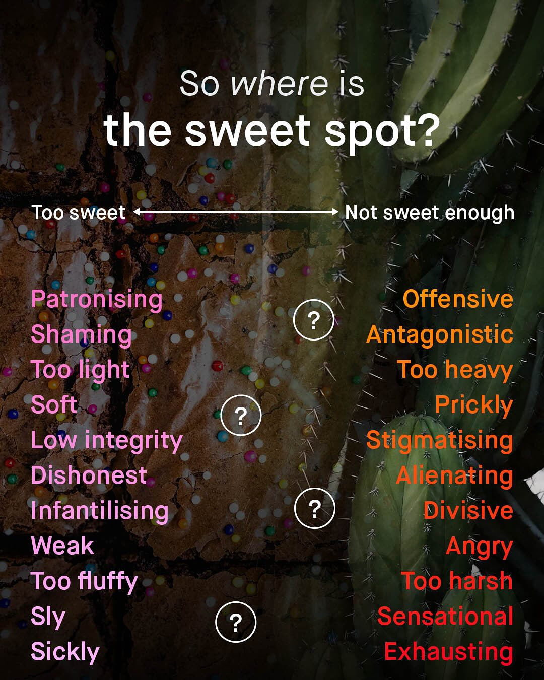 So where is the sweet spot? Too sweet Not sweet enough Patronising Shaming Too light Soft Low integrity Dishonest Infantilising Weak Too fluffy Sly Sickly Offensive Antagonistic Too heavy Prickly Stigmatising Alienating Divisive Angry Too harsh Sensational Exhausting