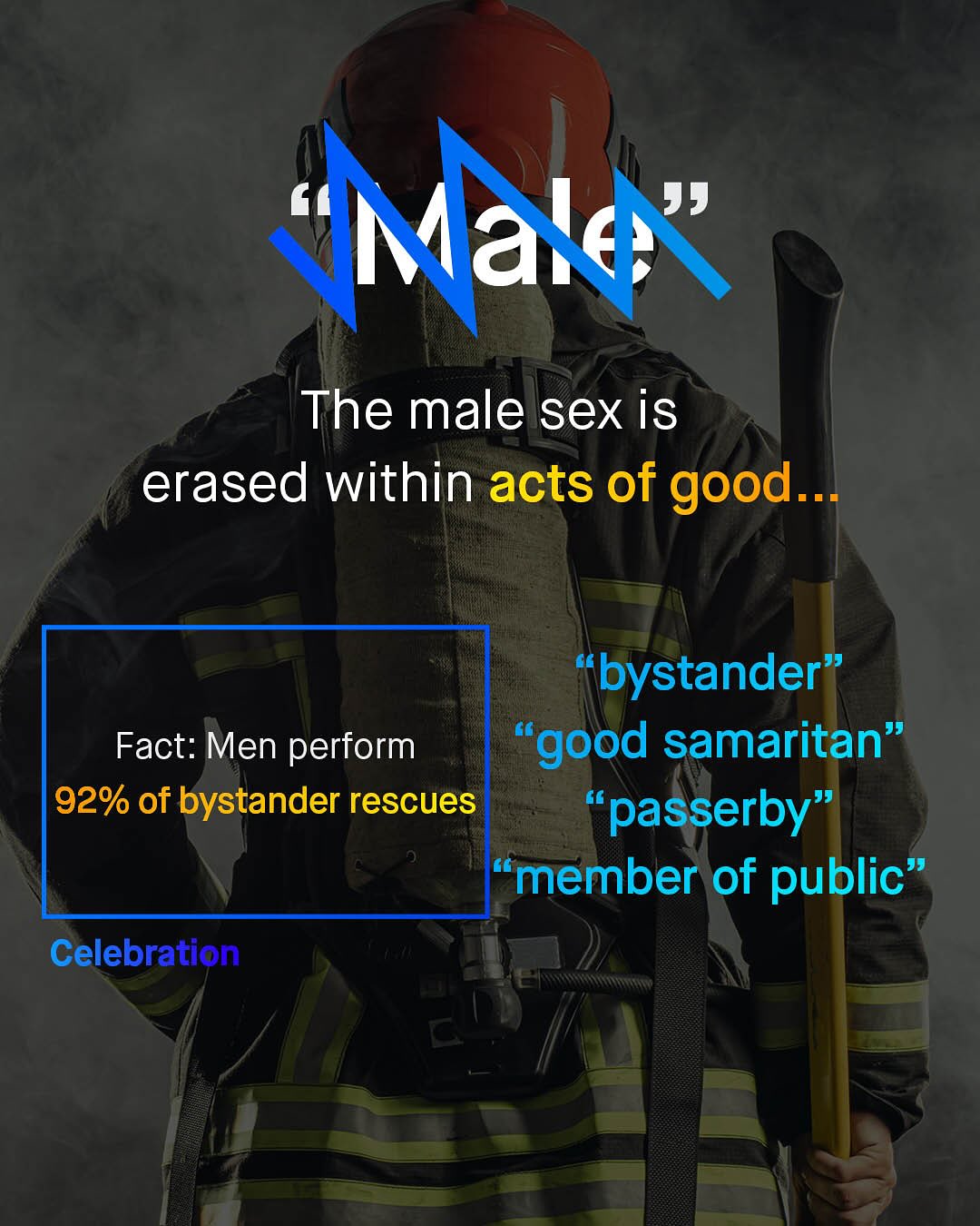 95 "Mak; The male sex is erased within acts of good: 0 4 bystander Fact: Men perform G6 'good samaritan" 92% of bystander rescues passerby" member of public' Celebration