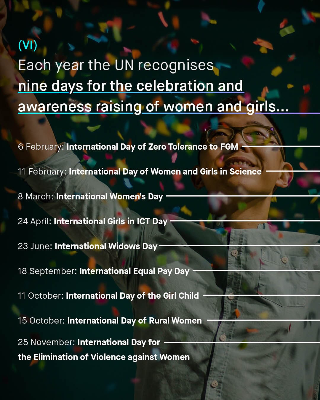 (VI) Each year the UN recognises nine days for the celebration and awareness raising of women and girls _. 6 February: International Day of Zero Tolerance to FGM 11 February: International Day of Women and Girls in Science 8 March: International Womens Day 24 April: International Girls in ICT Day 23 June: International Widows Day- 18 September: International Equal Pay Day 11 October: International Day of the Girl Child 15 October: International Day of Rural Women 25 November: International Day for the Elimination of Violence against Women