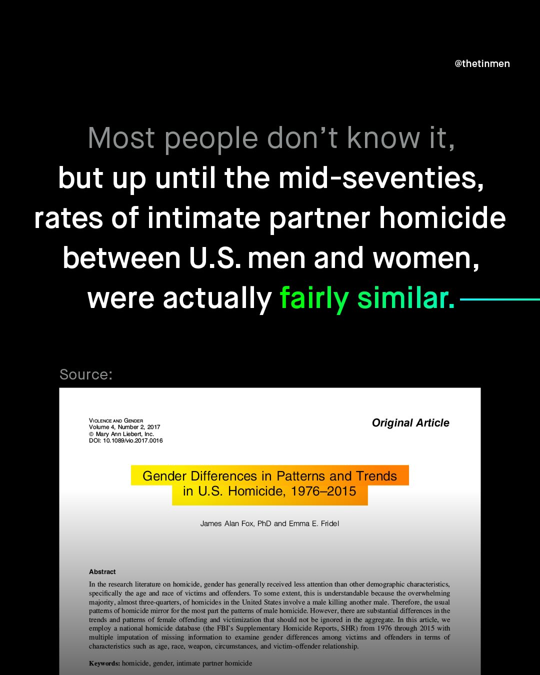 @thetinmen Most people don't know it, but up until the mid-seventies; rates of intimate partner homicide between U.S.men and women, were actually fairly similar: Source: VIOLENCE AND GENDER Volume Number 2 2017 Mary Ann Liebert; Inc_ DOI: 10.1089tvio.2017.0016 Original Article Gender Differences in Patterns and Trends in U.S. Homicide, 1976-2015 James Alan Fox; PhD and Emma E. Fridel Abstract In the research literature on homnicide, gender has generally received less attention than other derographic characteristics; specifically the age and race of victims and offenders To some extent; this is understandable because the overwhelming majority , almost three-quarters_ of homicides in the United States involve male killing another male Therefon , the usual pattems of homicide mirror for the most part the patterns of male homicide. However; there an substantial differences in the trends and patterns of ferale offending and victimization that should not be ignored in the aggregate In this article employ national homicide database (the FBT s Supplementary Homicide Reports, SHR) from 1976 through 2015 with multiple imputation of missing information examine gender differences among victims and offenders in terms characteristics such &s age- race, weapon, circumstances, and victim-offender relationship:. Keywords: homnicide. gender; intimate partner homicide