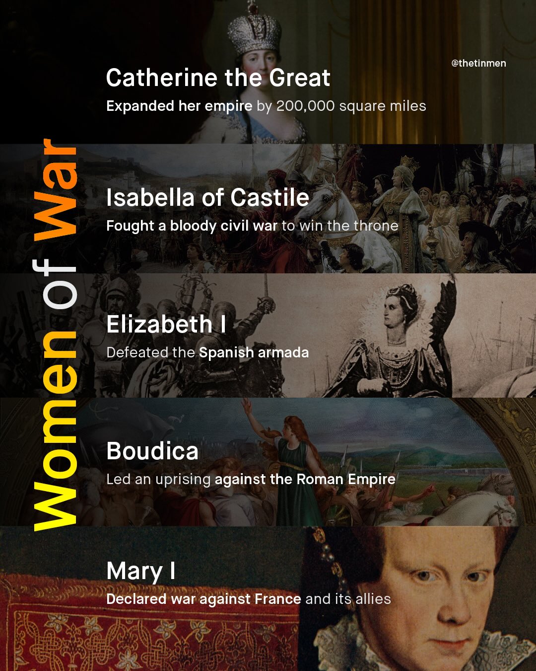 @thetinmen Catherine the Great Expanded her empire by 200,000 square miles 2 Isabella of Castile Fought a bloody civil war to win the throne '6 Elizabeth | Defeated the Spanish armada 0 Boudicagagainst the Ronan Empihe Mary [ Declared war against France and its allies