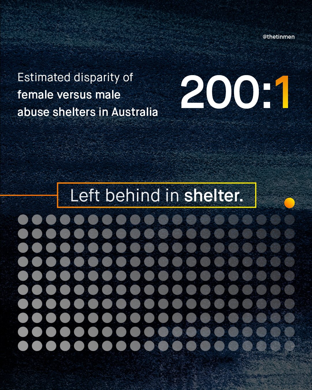 @thetinmen Estimated disparity of female versus male abuse shelters in Australia 200:1 Left behind in shelter: