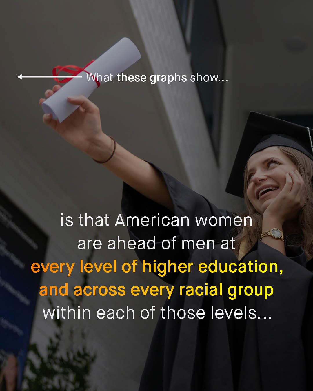 What these graphs show:_ is that American women are ahead of men at every level of higher education, and across every racial group within each of those levels:..