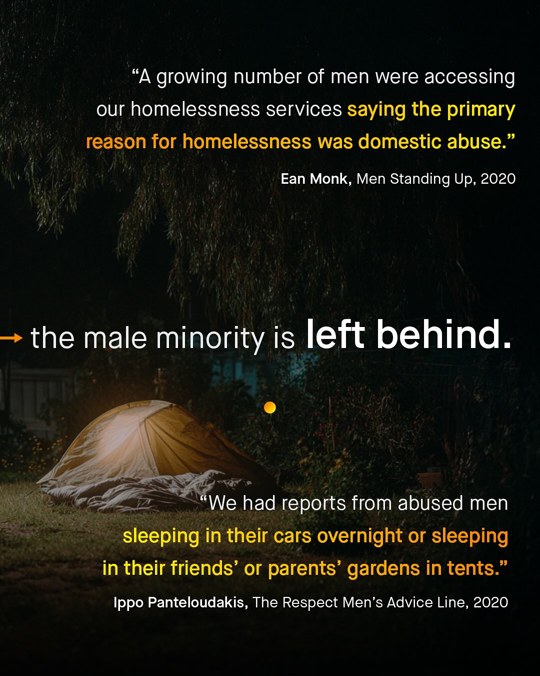 "A growing number of men were accessing our homelessness services saying the primary reason for homelessness was domestic abuse:" Ean Monk, Men Standing Up, 2020 the male minority is left behind. We had reports from abused men sleeping in their cars overnight or sleeping in their friends' or parents' gardens in tents: Ippo Panteloudakis, The Respect Men's Advice Line, 2020