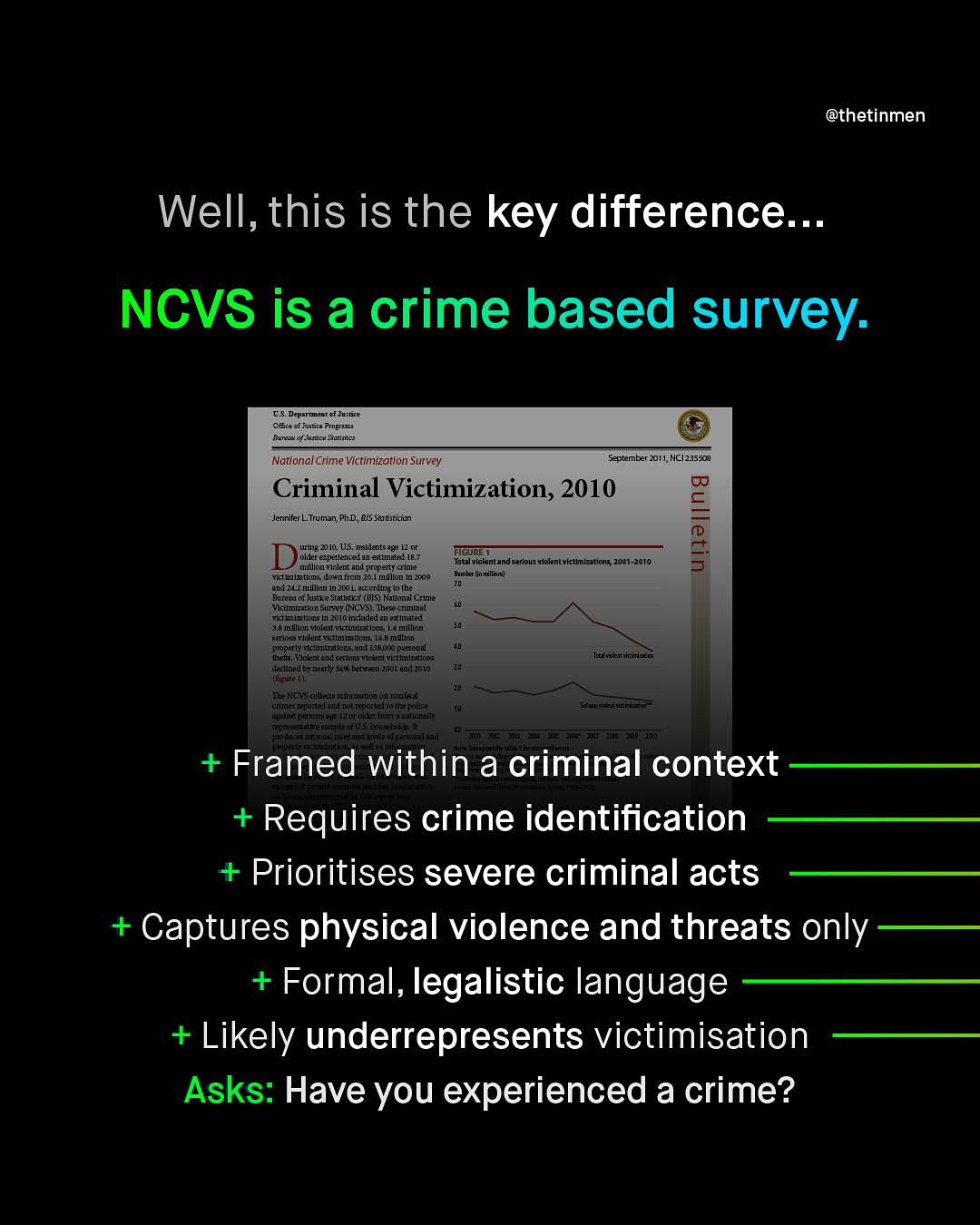 @thetinmen Well, this is the key difference:_. NCVS is a crime based survey: DS-Deparrnep OfcelMeo-e ' Progrizu Kre of Junce Jatmta National Crime Victlmization Survey Saptember M011,NCz3358 OO Criminal Victimization, 2010 Jennifer LTruman PhD; BJS Statistician 1 urder 224101.enSa Esldestinate] , 85 FIcUR mlllan ulolentennutprenemacrina Tatal vlalentand serlous vlolent vkUmlzatlons,2001-2010 vctunuatons down(rom 20. @llod Id 2009 Ilumbar @in millbr umzlnD -cccruldelo BumeaneoffTysliee Stntlaleg (RIsA Tntlannk Crn Vctlmlatlon Sureey (NCVS) "Ieseumlal Mcntmlmomn pellorncudede emnteed nlouenYolecectlilnon mulod alrlelleeellumietictuna motlen property"clinumtlang undLjan6) peconmi heib Vlckentud vipkenl victim eatlom Trckhalattuauianico Hleclhntedaeeemirnmkeeleneeueaneeunecrlelamue onle (muI TleNCWS cellat (nlernnllcn OILjantatul euly Acdmaanaln eltetnelnetllde Tu et eUFalu rintlkially Al#neta eetlae Sakaala +Framed within a criminal context Requires crime identification +Prioritises severe criminal acts + Captures physical violence and threats only + Formal, legalistic language + Likely underrepresents victimisation Asks: Have you experienced a crime?