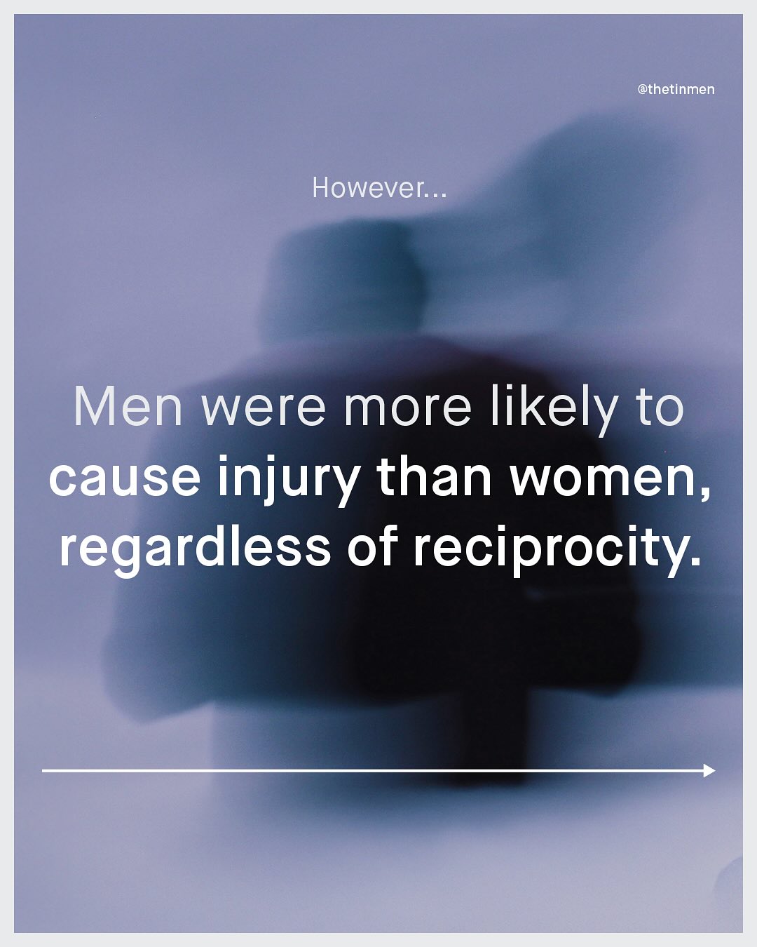 @thetinmen However: .. Men were more likely to cause injury than women, regardless of reciprocity: