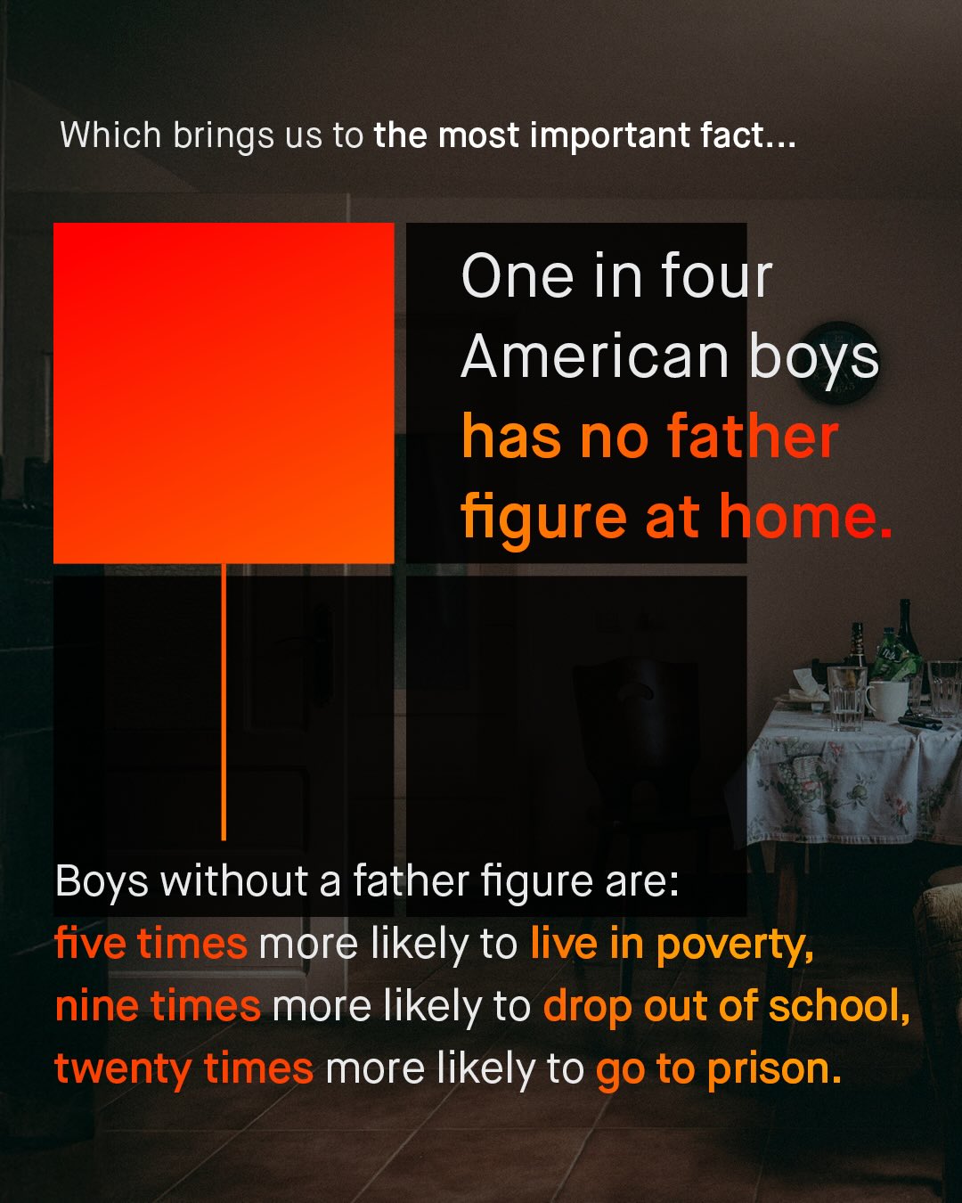 Which brings us to the most important fact. One in four American boys has no father figure at home: Boys without a father figure are: five times more likely to live in poverty; nine times more likely to drop out of school; twenty times more likely to go to prison: