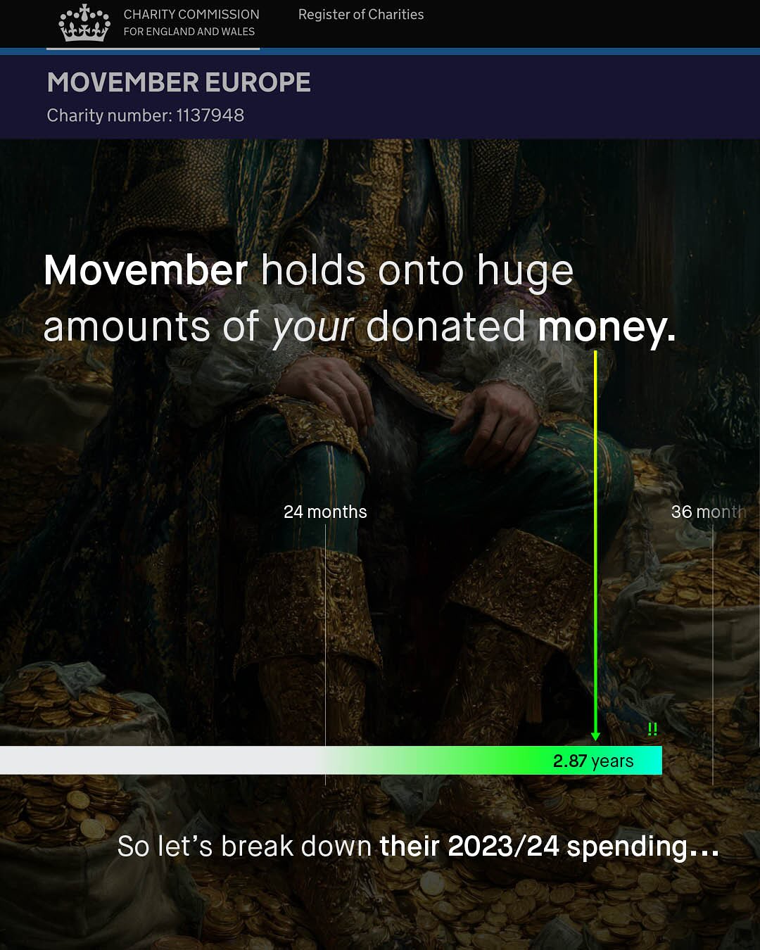 CHARITY COMMISSION FOR ENGLAND AND WALES Register of Charities MOVEMBER EUROPE Charity number: 1137948 Movember holds onto huge amounts of your donated money: 24months 36 month 2.87 years So let's break down their 2023/24 spending:=