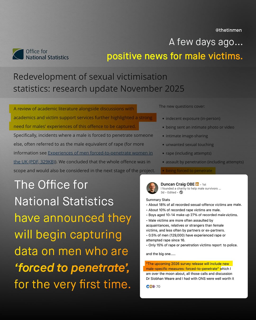 @thetinmen few days ago_. positive news for male victims: Office for National Statistics Redevelopment of sexual victimisation statistics: research update November 2025 The new questions cover: A review of academic literature alongside discussions with academics and victim support services further highlighted a strong need for males' experiences of this offence to be captured. Specifically; incidents where a male is forced to penetrate someone else; often referred to as the male equivalent of rape (for more information see Experiences of men forced-to-penetrate women in the UK(PDE_329KB)). We concluded that the whole offence was in scope and would also be considered in the next stage of the project. indecent exposure (in-person) being sent an intimate photo or video intimate image-sharing unwanted sexual (touching rape (including attempts) assault by penetration (including attempts) being forced to penetrate The Office for Duncan Craig OBE @ Ist |founded charity to help male survivors Edited National Statistics Summary Stats About 18% of all recorded sexual-offence victims are male_ About 10% of recorded rape victims are male_ Boys aged 10-14 make up 27% of recorded male victims_ have announced they Male victims are more often assaulted by acquaintances, relatives or strangers than female victims, and less often by partners or ex-partners_ will begin capturing 0.5% of men (129,000) have experienced rape or attempted rape since 16_ Only 15% of rape or penetration victims report to police_ data on men who are and the big one _ The upcoming 2026 survey release will include new 'forced to penetrate, male-specific measures: forced-to-penetrate which am over the moon about; all those calls and discussion Dr Siobhan Weare and had with ONS were well worth for the very first time: 70