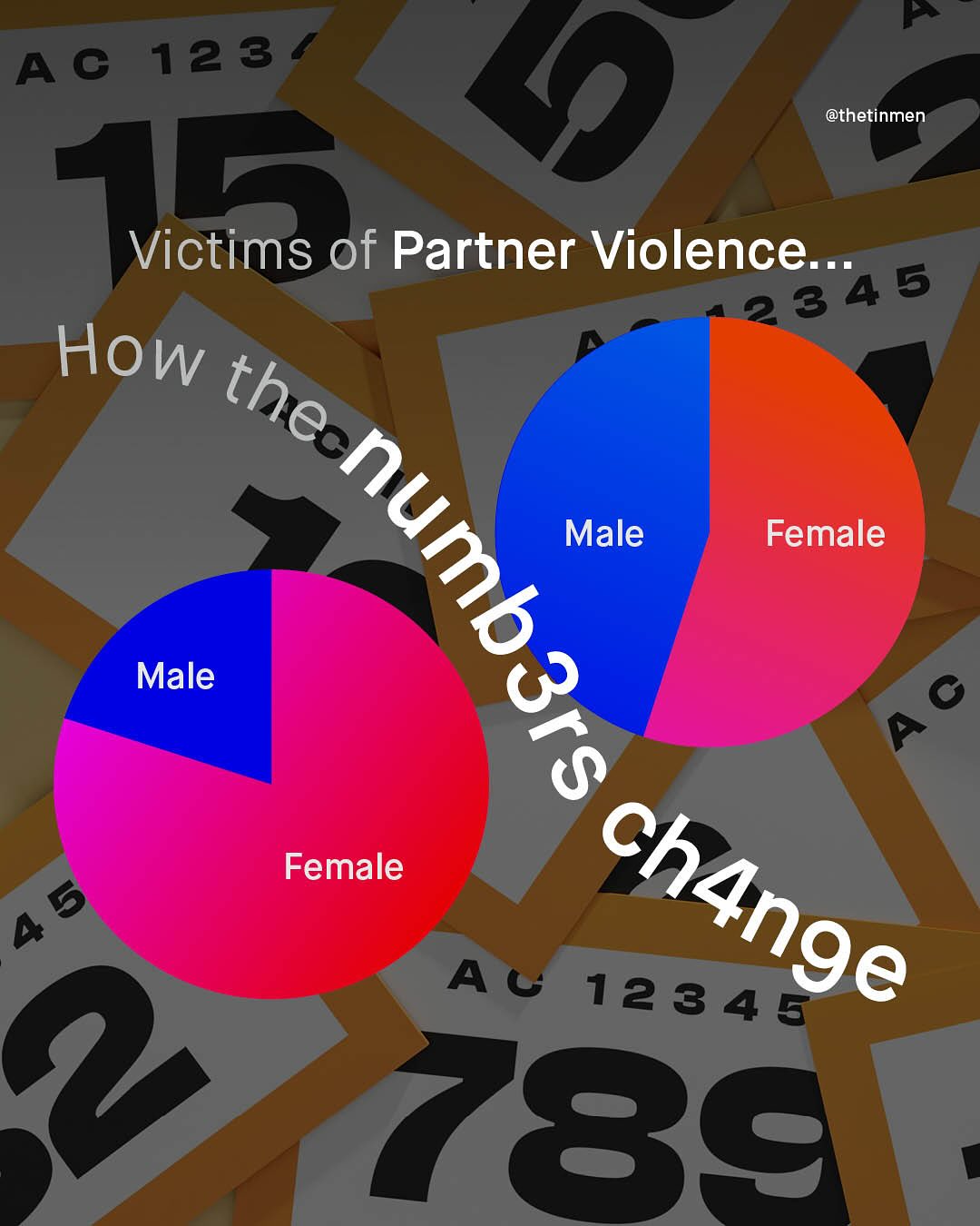 A € 128 6) @thetinmen Victims of Partner Violence:.= 2 345 How thecl Male Female L Male p 0 Female 4 5 chgnge A € 1284 6 0 789