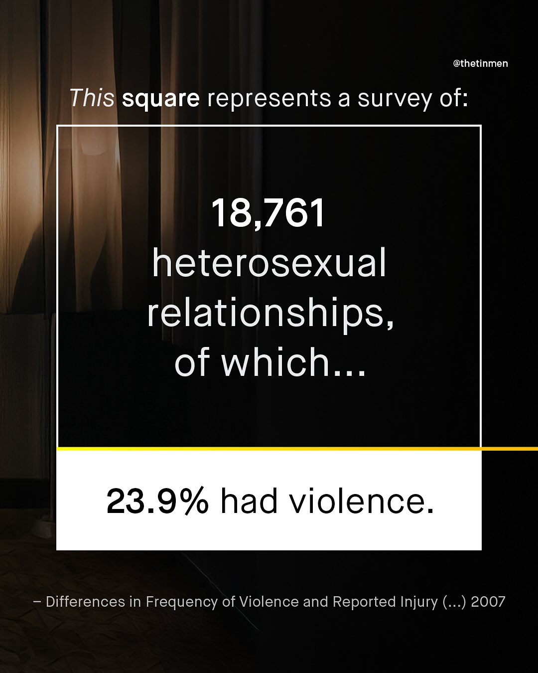 @thetinmen This square represents a survey of: 18,761 heterosexual relationships, of which:.. 23.9% had violence. Differences in Frequency of Violence and Reported Injury ( ..) 2007