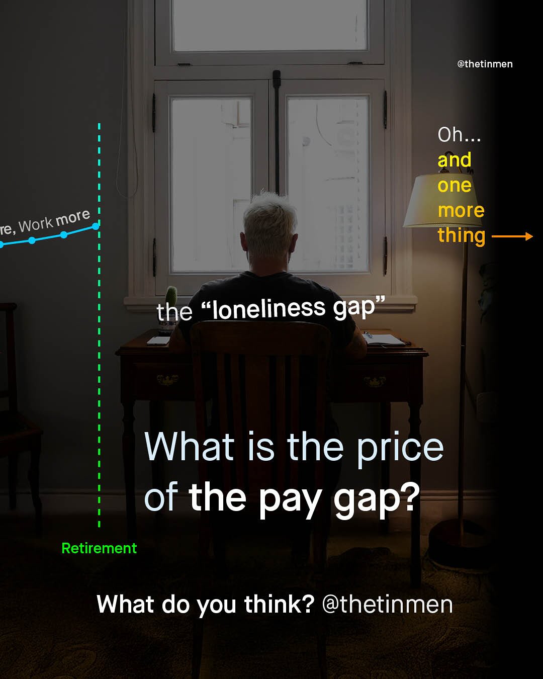@thetinmen Oh_ and one more thing Work more re, the "loneliness gap' What is the price of the pay gap? Retirement What do you think? @thetinmen