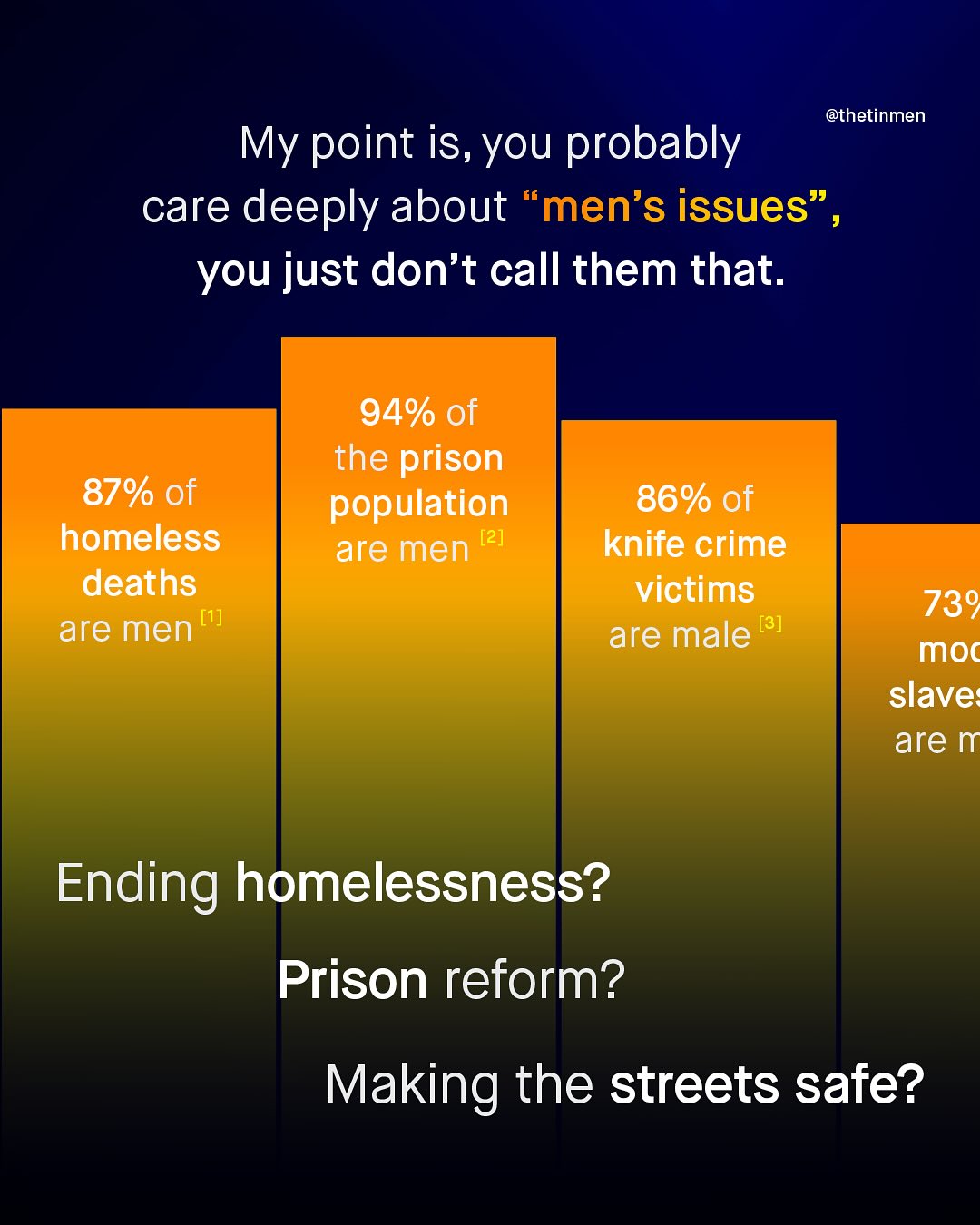 @thetinmen My point is, you probably care deeply about men's issues" you just don't call them that. 94% of the prison population are men [2] 87% of homeless deaths are men [1] 86% of knife crime victims are male [3] 739 moc slaves are m Ending homelessness? Prison reform? Making the streets safe?