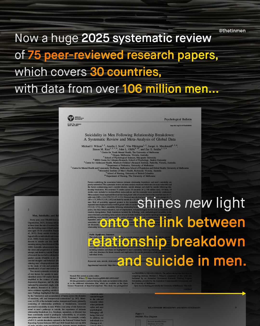 @thetinmen Now a huge 2025 systematic review of 75 peer-reviewed research papers, which covers 30 countries, with data from over 106 million men:.. Psychological Bulletin g7n46n" n uthtos IILI Witanilnkao Suicidality in Men Following Relationship Breakdown: A Systematic Review and Meta-Analysis of Global Data Michael Wilson" Amelia Scoll? , Vita Pilkington' Jacqui Micdonakl ` Simon M: Rice John Olilfe und Zac Seidler Caln Faa Ac Mec Univenlty Hee ONre Melbna Viclunac AMarabe Scilad Ealcidarnc eeeena Mefunieene Unuun SEED Cenbe ellahan Aellul uu alcahm Hnme Univerly Celie Iot Adkscnt Healn _ Ahdduch Gieu RekeA4E Inanur Panville Vrlen AuezlL Darcanetl Eeeen Halnlean Hleaale Cetie Ment Heclm =d Ctnnhmli weubeun Melenmle Eclludl ul Buralkuar Glatal Heslh Ucory chbuane Aanhe Heerhani Hecmi Rllehnalead an Henela Sau Nurang WYly Hnual Gulnnpae Dejurren 'Nundng, Tlle UmVenlty Keannmmile Frua DEahabi Manduboa bentcea hnun reluboea Bulkca rd me Maaaim Potr Mdemad Tuiantaemuec EUEnadd mcueranhaaeuam @jecbmanemmorLele ae Hxui DEap Jun BIn Fale ulemn rd dat Ek falorin BOE Aantnna Tenanenan Falanud OG" e0mkomei Fl 10 Aaralonannr Fnneraunnetiee melle Eenndlee Demou Eede EnelEehnee Meul-auhi Mneenga hidirjc e4d1_ odno(ORI 93CMY LDnujdmaxobx ORAL RCILUS _irdcanb' #uE Ia_ Redkred dlaold_aEiytredno Se8e 067 shines new light CIA d pAn Btz € AEOr LcEI maletlm Eonoallakolemolorana adralrbo emdoa drrezplbac Suun: Jmunron Ecned ne ollu punce EEne_mec _Aubameenanormo mcabEEz moe Epmeo onto the link between 17ionni rexicr Fa Un Felationship breakdown Ebininlo annt [e EiceleEaal der &raboc Flenedencanedimal Eata Euca Ram meL nlele and suicide in men. Runn antd maaali Eaa-lool Men. Sukhlaliyand Rc Evty JEr, tver 708XUU Lxea Otuaailin, 3121) 6a Akathele dulen -ulnlthal Ine Lned KaEnaeeeen 012} Ever Hla i S adeuuladulthueuak Ee2nnsamn ee datng unagdeschel edt AEadala aentl Ilarqrelnudd Ielig_eu d ubytheeuy duedeachh meamad-dTaAaa prdxsuad (Euuth 3dl iotd d unaianze iduilicltan o[ ud areltu Feleu Mentetineaeatm Ilanri Haeane Klnalr Kammd Fole aned Macta Eunoc Nibi Wikob burckradctww JUI S9*Lu Aldrte raiedorinlecdC4Er EiEE ELne Fnreananaienre einnnalanenit eeeennealenninlane HaAaa Hnnay U] W S Kaatua uxlun Keeulea Sadrbin pojrd by U Ualertyy & ME7 Kanlenae ideutilicd ucntrk ]S ahnera uanmalied tle demenam duana ne 1b2 inkired umnuzd Hmeleawdc AOleat Mermrniter EEnclon_amum/- Wetnenenlent ntalnalm Haleina he aa eld_mIos Ieranme Wecc Finlig highbgled dut Fammimaeanan Hltaannneteteea Feln Men Aaeen ula dalannk einini Kdlmd mEnanioma @quneedodly 397) Mce Fe Traame mnlnlendlenainnal# memertel lua nanaaa nEm* rckux culalme relialalun nmblug breuiudown ccuneu We aLAAil pruxitltosucilkly m men Wlk_vedury ant heuthe inle; md mX Ancnare DInwa amnleld emenela Hnlalm naleollro reliiamahn meakd um brekup, nubn dwrolm= Delumeut Grennii neumae rmerulhy F KeFaee en ranaleInal 'isucde(Ku etxl 2016 Frexupk , ly Liun_n aflUs sucde cedent: Cluedin #e Nitan_l Vilent Datlh Anlltanednm neeua Repcing Sy ean betwecn 2013ud 3A0 kcnnd tutovrana liflh Socac4 mer Reiet WhAMAAcm EUANnCem culr FRKSXA Fbw Durmn Kuenmrmm Antn<