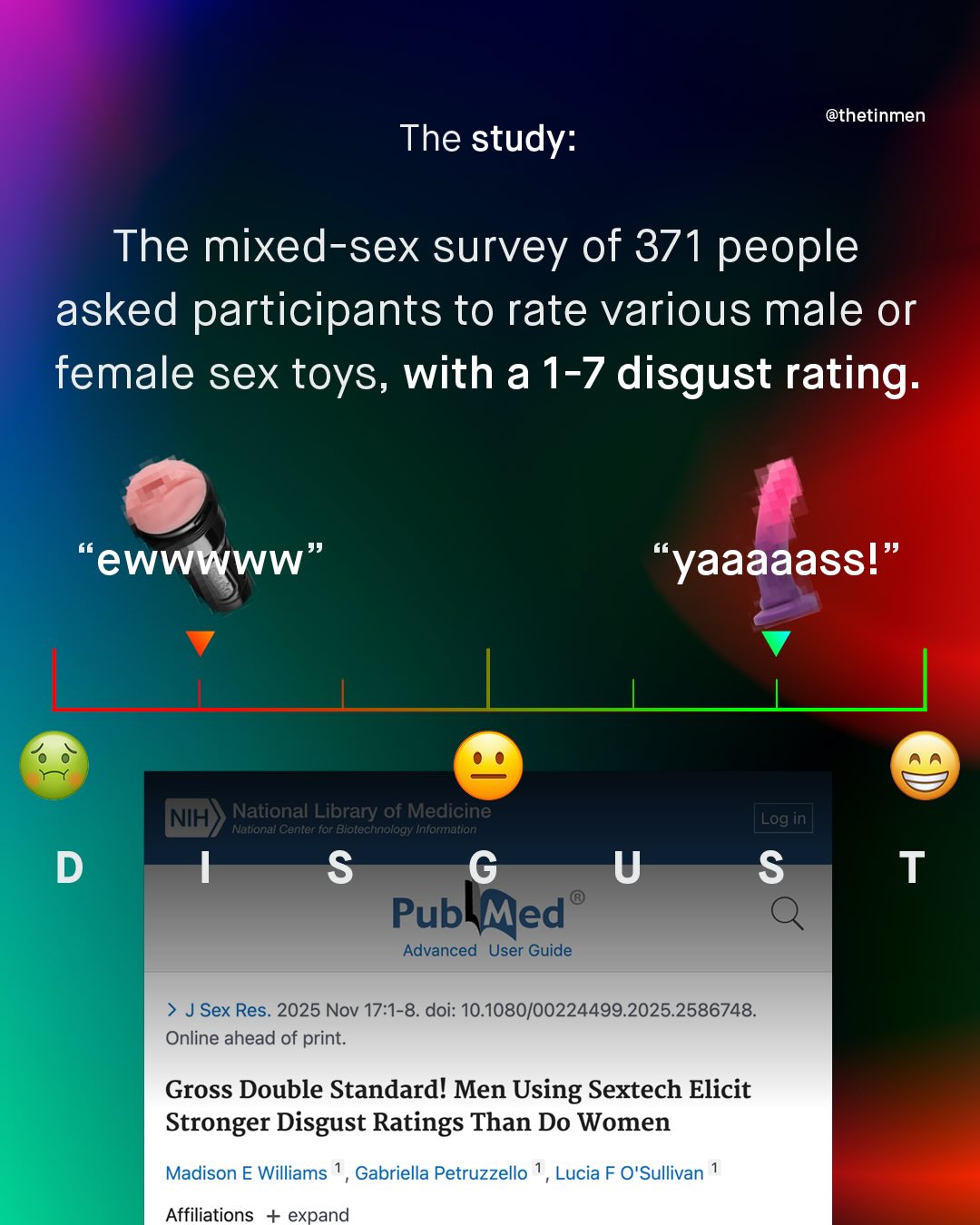 @thetinmen The study: The mixed-sex survey of 371 people asked participants to rate various male or female sex toys, with a 1-7 disgust rating: 66 ewwwww" 'yaaaaass! NIH National Library of Medicine National Center for Biotecnnology Information Log in D T PublMed" Advanced User Guide J Sex Res. 2025 Nov 17:1-8. doi: 10.1080/00224499.2025.2586748. Online ahead of print: Gross Double Standard! Men Using Sextech Elicit Stronger Disgust Ratings Than Do Women Madison E Williams Gabriella Petruzzello Lucia F 0'Sullivan Affiliations + expand