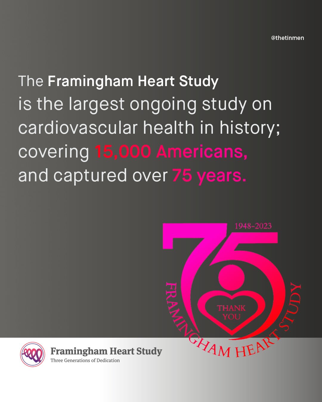 @thetinmen The Framingham Heart Study is the largest ongoing study on cardiovascular health in history; covering [5U00 Americans; and captured over 75 years: 1948-2023 THANK YOU 8 8 6330) Framingham Heart Study HEART Three Generations of Dedication