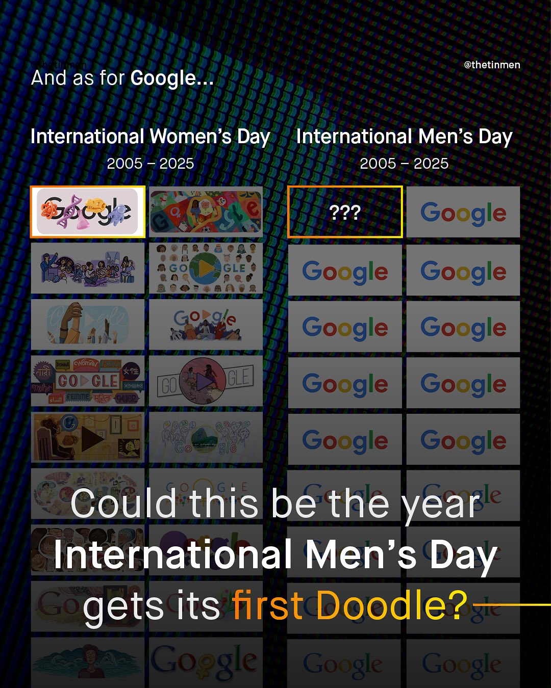 @thetinmen And as for Google International Women's Day International Men's Day 2005 2025 2005 2025 222 Google Google Google Google Google CNomal ~ 77i31 COE CLE Kamdier| 4a Bemmes Hik Kifdn Google Google Google Google Could this be the year e International Men's Day Go gets its first Doodle?y (Goegle Google Google