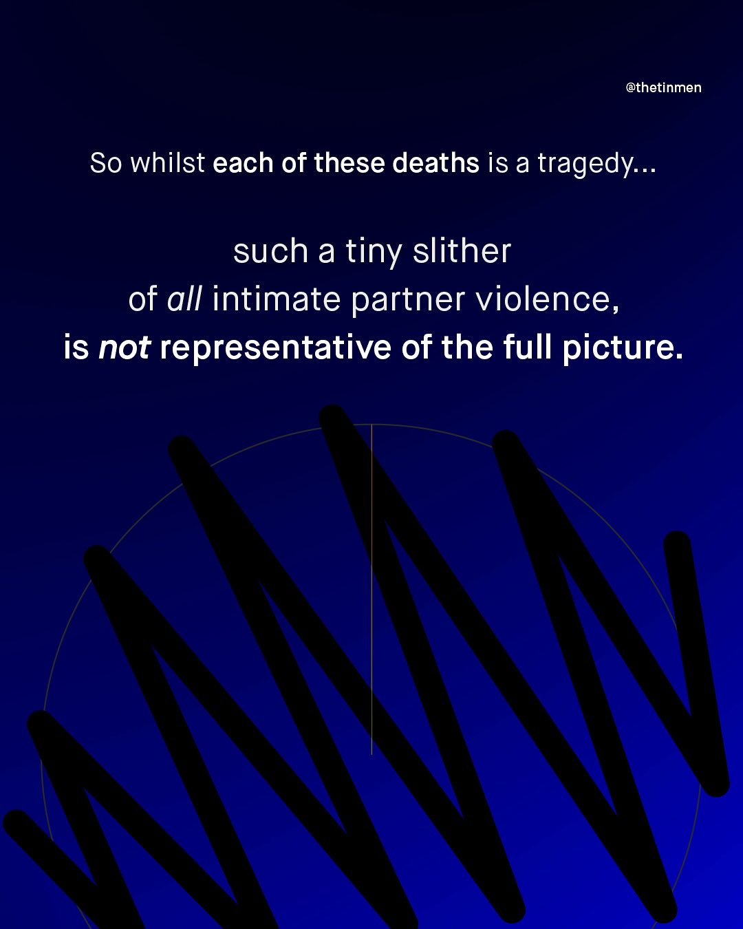 @thetinmen So whilst each of these deaths is a tragedy:.- such a tiny slither of all intimate partner violence, is not representative of the full picture.