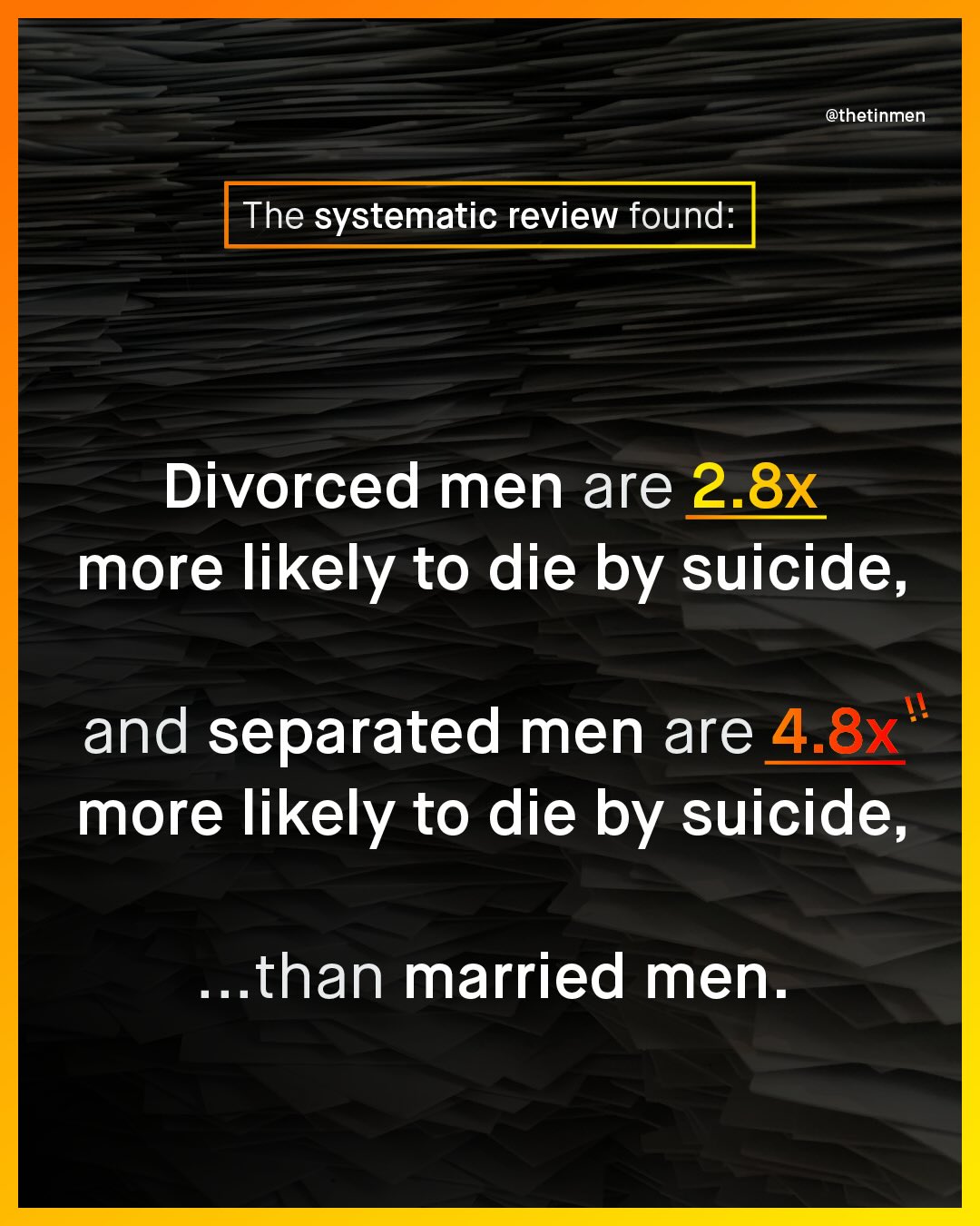 @thetinmen The systematic review found: Divorced men are 2.8x more likely to die by suicide, and separated men are 4.8x more likely to die by suicide, than married men.