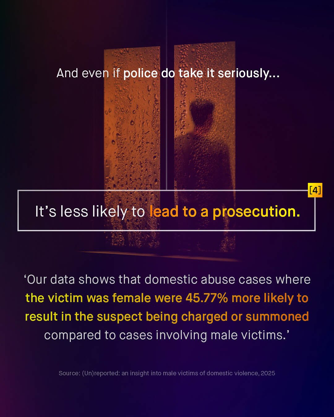 And even if police do take it seriously:. [4] It's less likely to lead to a prosecution: Our data shows that domestic abuse cases where the victim was female were 45.77% more likely to result in the suspect being charged or summoned compared to cases involving male victims: Source: (Un)reported: an insight into male victims of domestic violence, 2025