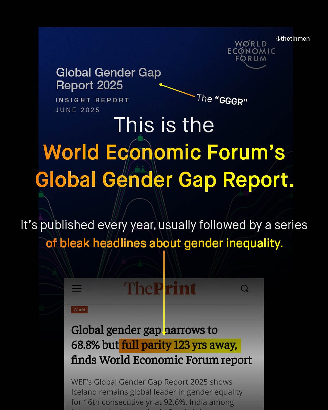@thetinmen WSRLD ECONOMIC FORUM Global Gender Gap Report 2025 INSIGHT REPO RT The "GGGR" JUNE 2025 This is the World Economic Forum's Global Gender Gap Report. It's published every year;usually followed by a series of bleak headlines about gender inequality: Thepktint World Global gender gap nartows to 68.8% but full parity 123yIS away, fnds World Economic Forum report WEF's Global Gender Gap Report 2025 shows Iceland remains global leader in gender equality for 16th consecutive yr at 92.6%. India among