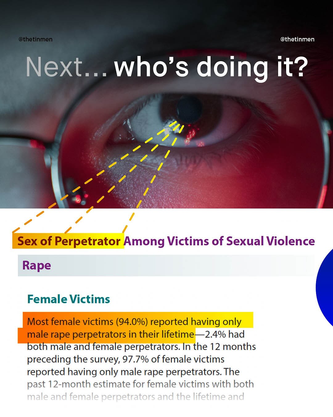 @thetinmen @thetinmen Next... who's doing it? Sex of Perpetrator Among Victims of Sexual Violence Rape Female Victims Most female victims (94.0%) reported having only male rape perpetrators in their lifetime 2.4% had both male and female perpetrators. In the 12 months preceding the survey, 97.7% of female victims reported having only male rape perpetrators. The past 12-month estimate for female victims with both male and female perpetrators and the lifetime and