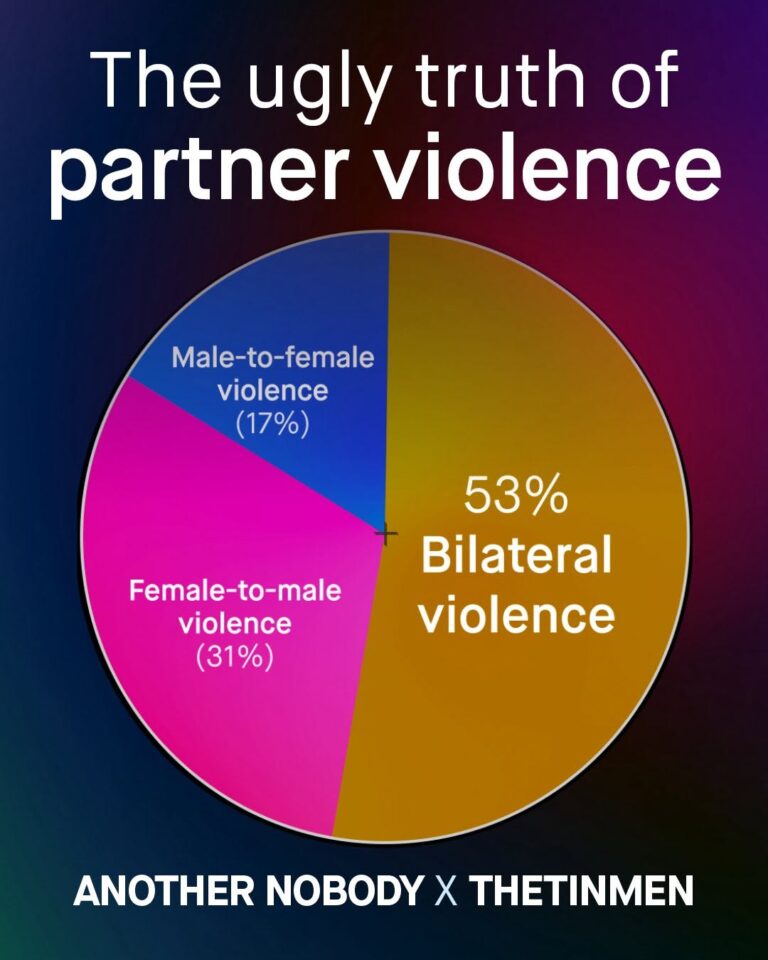 A More Nuanced View of Intimate Partner Violence