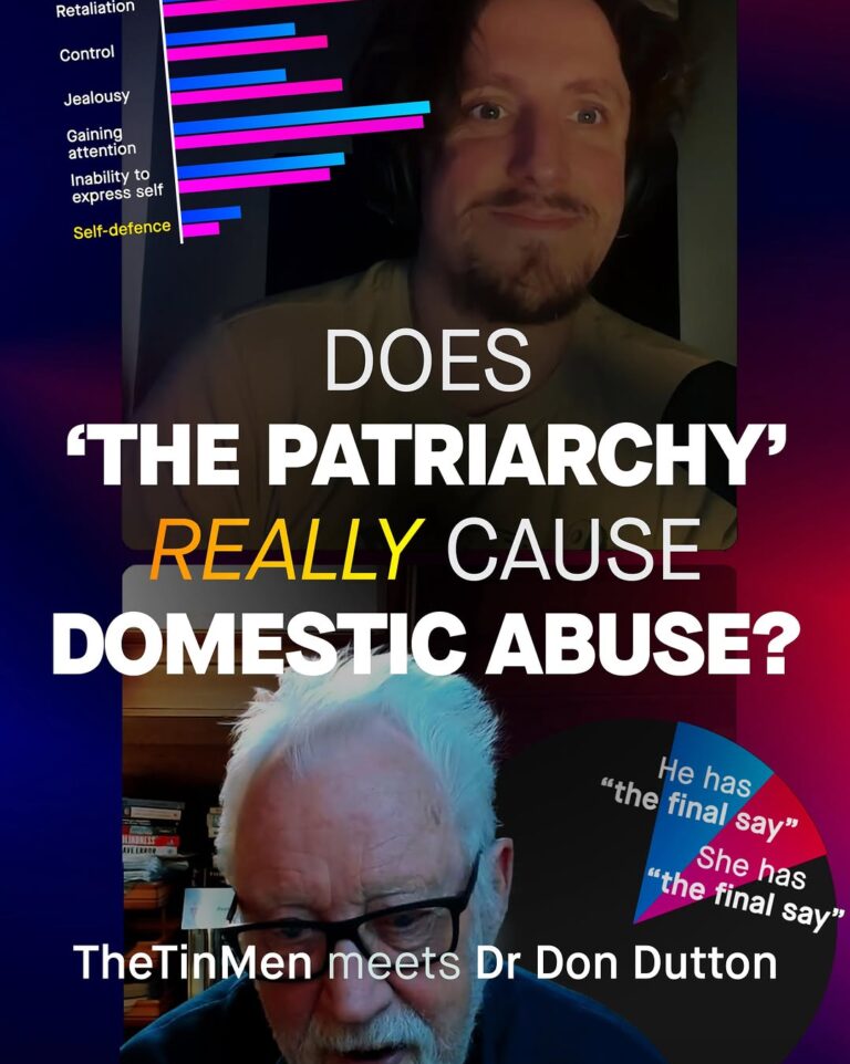 Male Victimization and Context